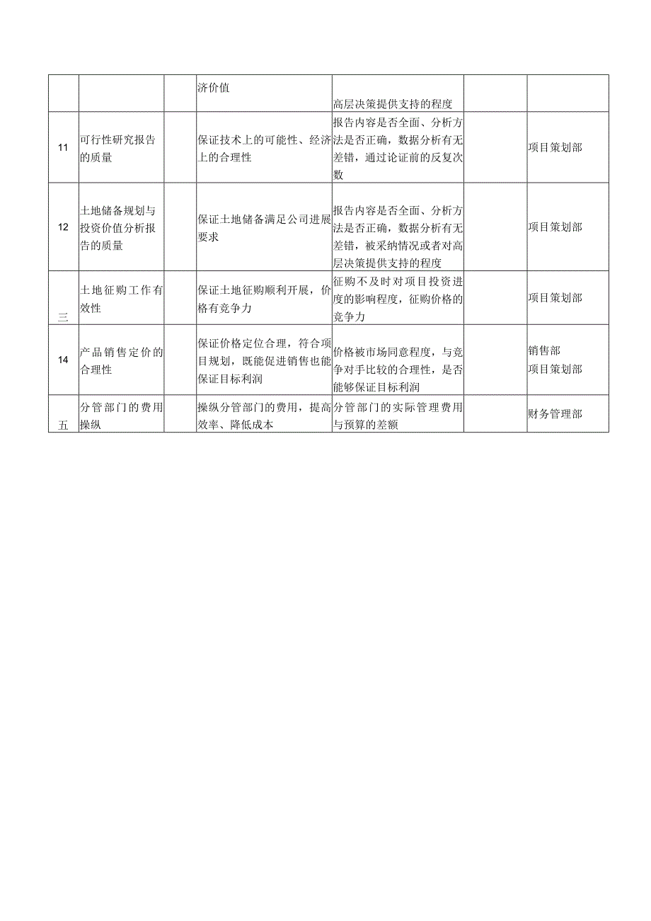 某集团岗位任务绩效指标.docx_第3页