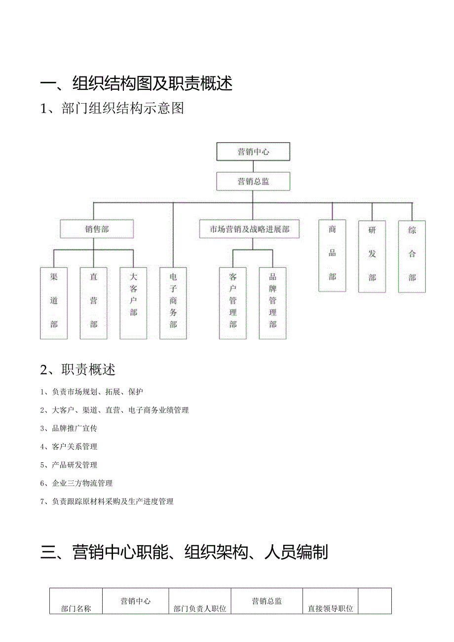 某实业营销中心管理手册.docx_第2页