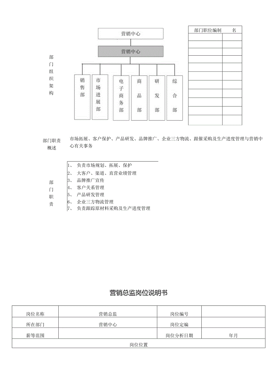 某实业营销中心管理手册.docx_第3页