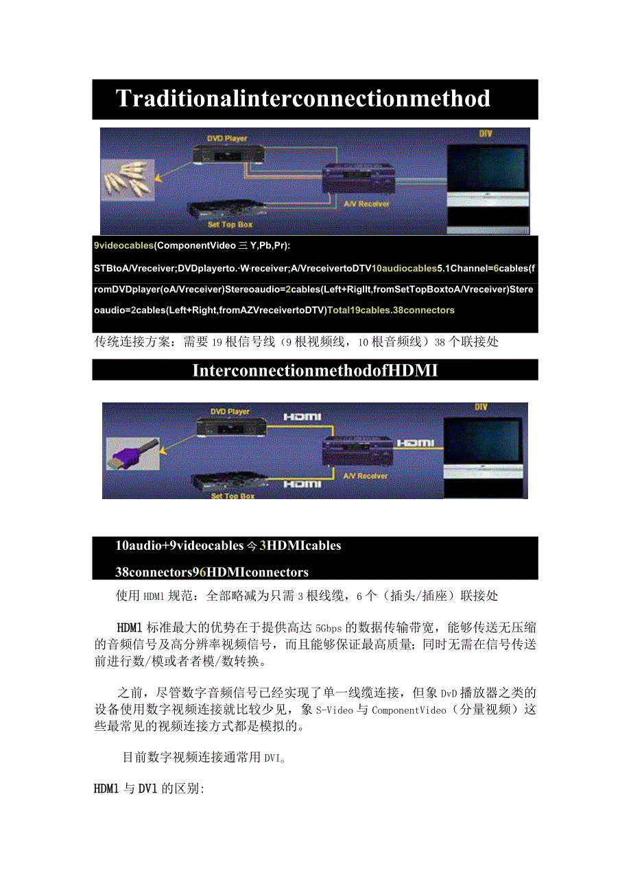 新一代高清晰度多媒体接口之HDMI.docx_第2页