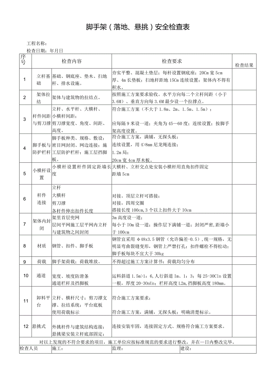 施工现场安全检查表汇编.docx_第2页