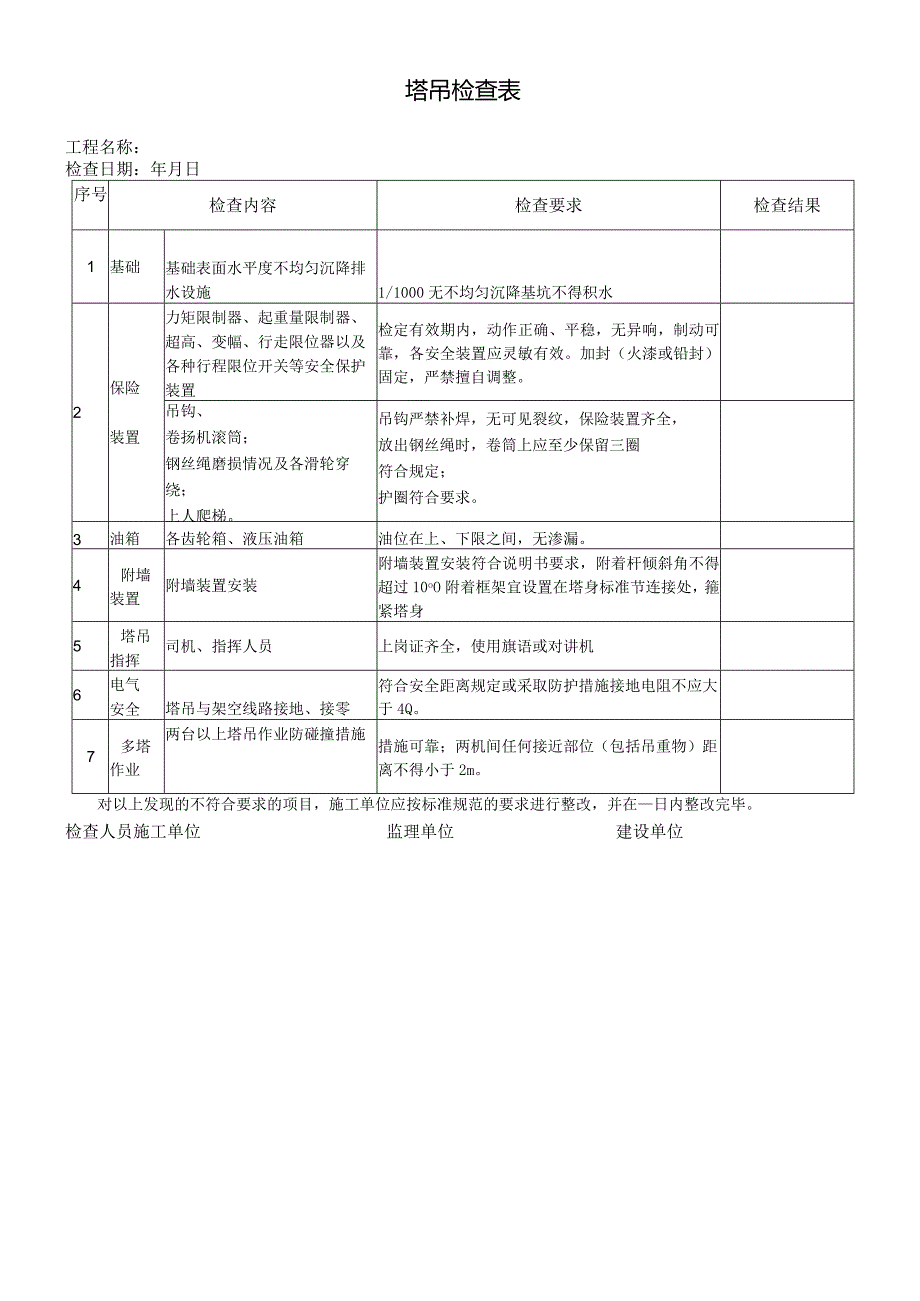 施工现场安全检查表汇编.docx_第3页