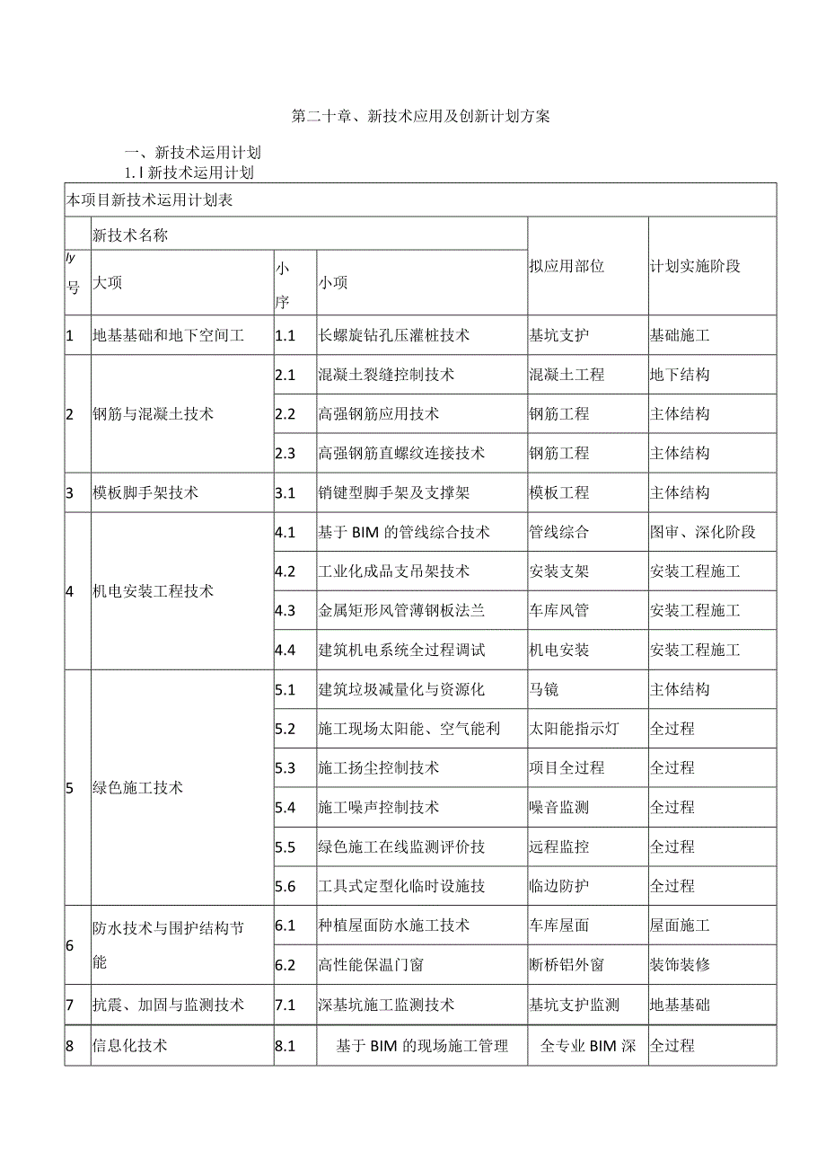 新技术应用及创新方案√.docx_第1页