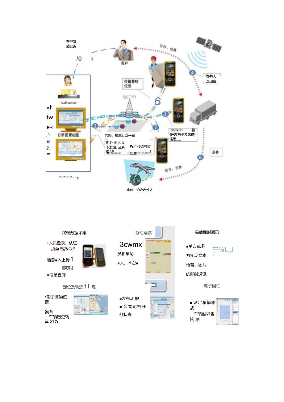 智慧社区智慧物流解决方案.docx_第2页