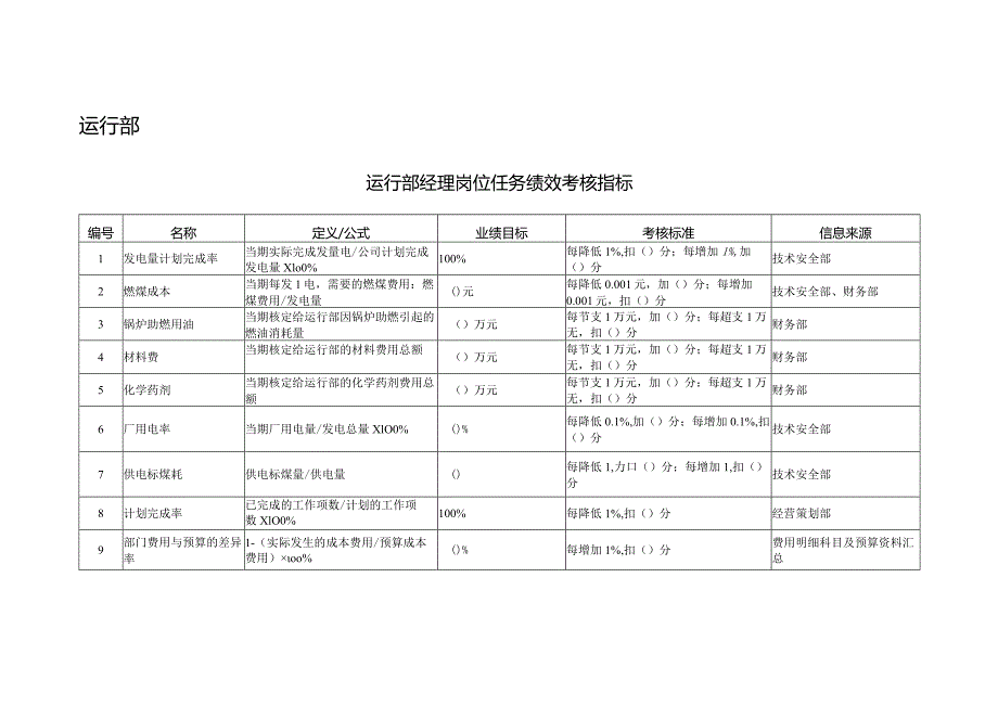 某电力公司任务绩效考核指标实务篇.docx_第3页