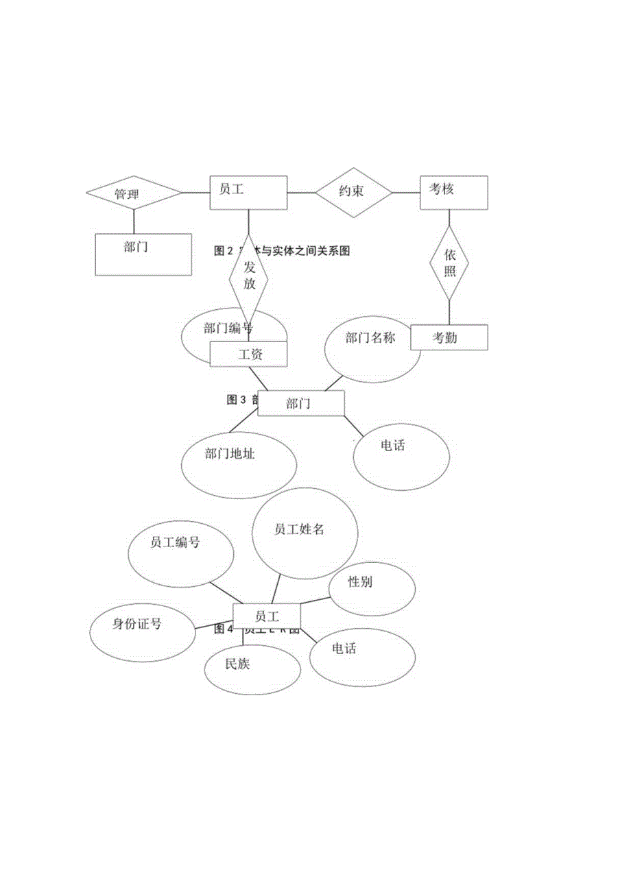 数据库课程设计人力资源管理系统.docx_第2页