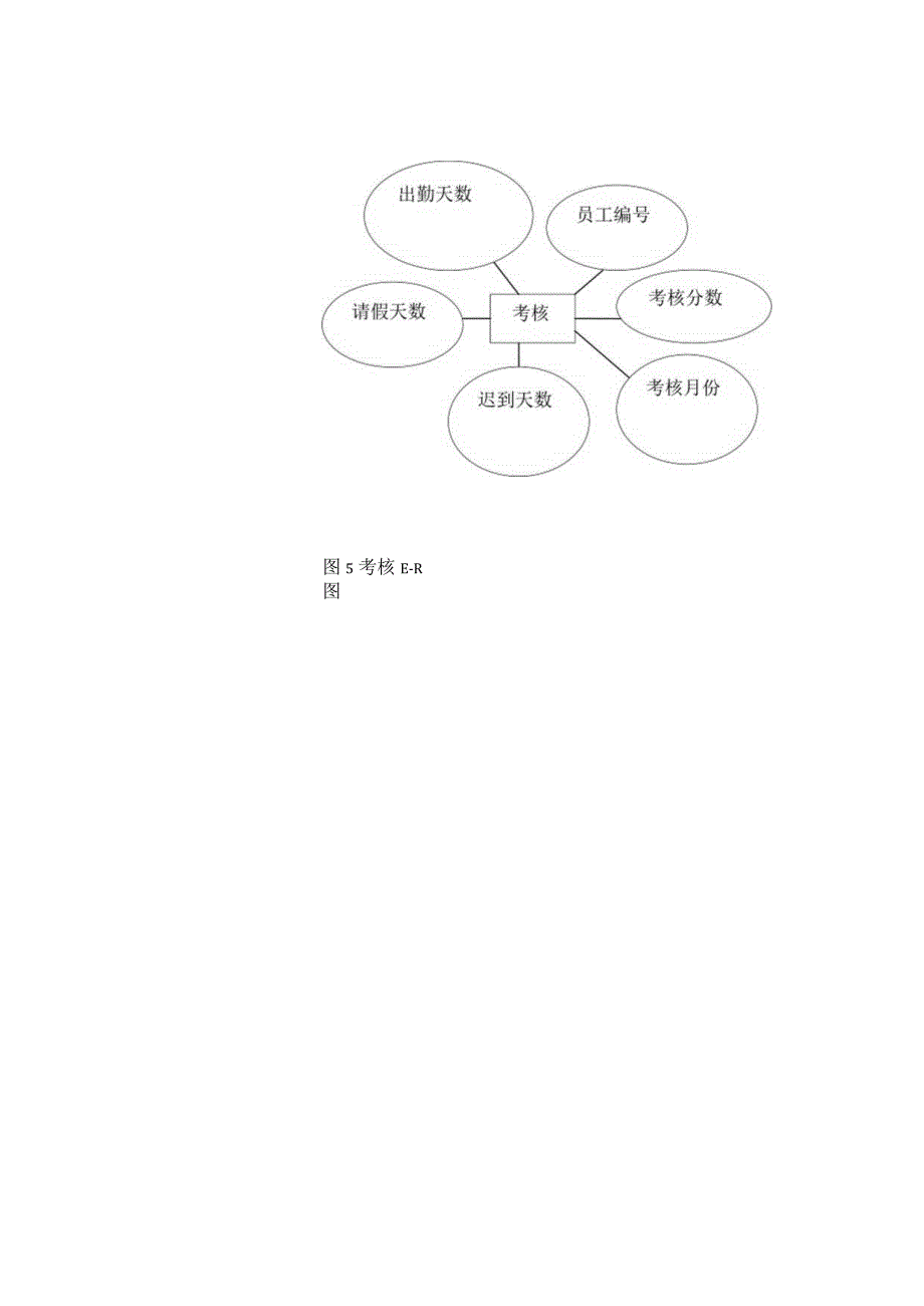 数据库课程设计人力资源管理系统.docx_第3页