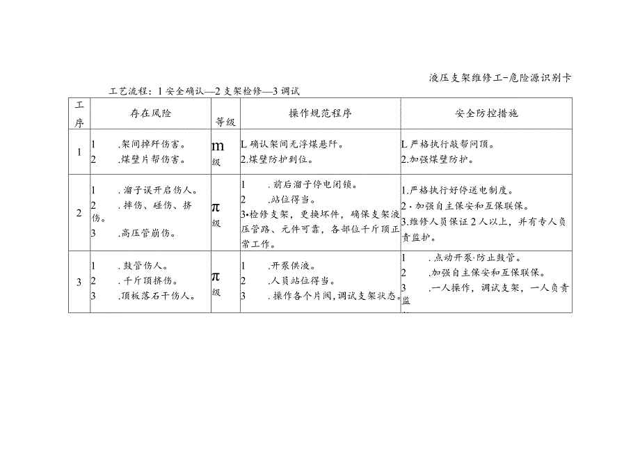 液压支架维修工-危险源识别卡.docx_第1页