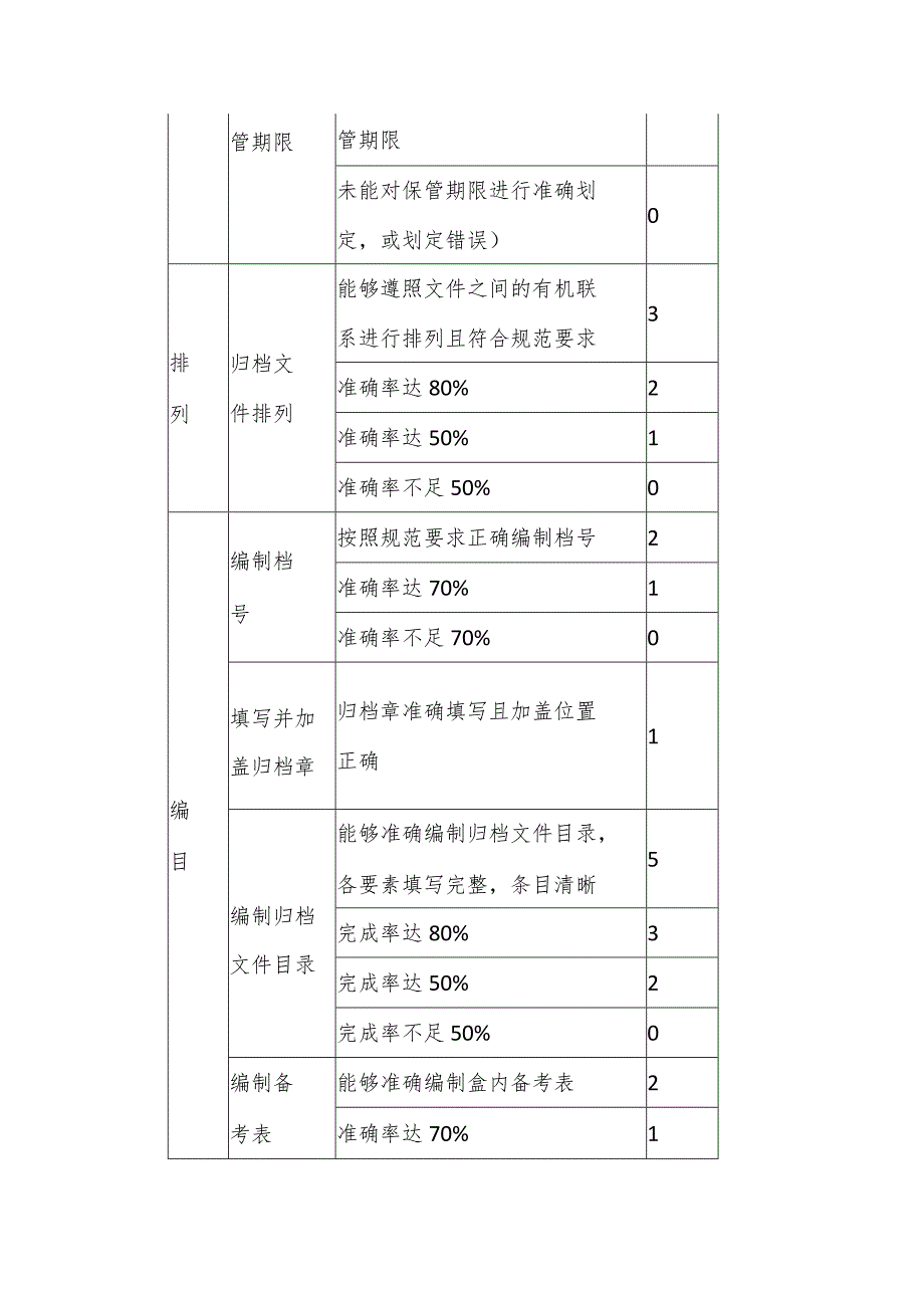 档案职业竞赛评分标准.docx_第2页