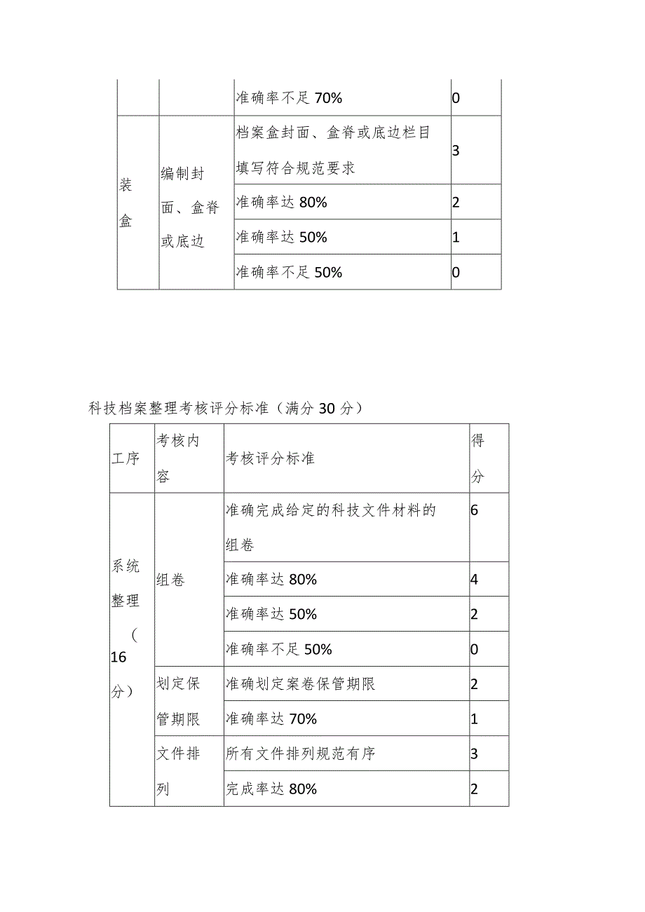 档案职业竞赛评分标准.docx_第3页