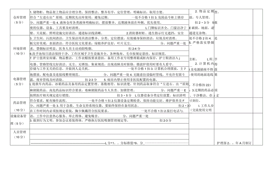 最新-医院护理单元6S管理评分细则.docx_第2页