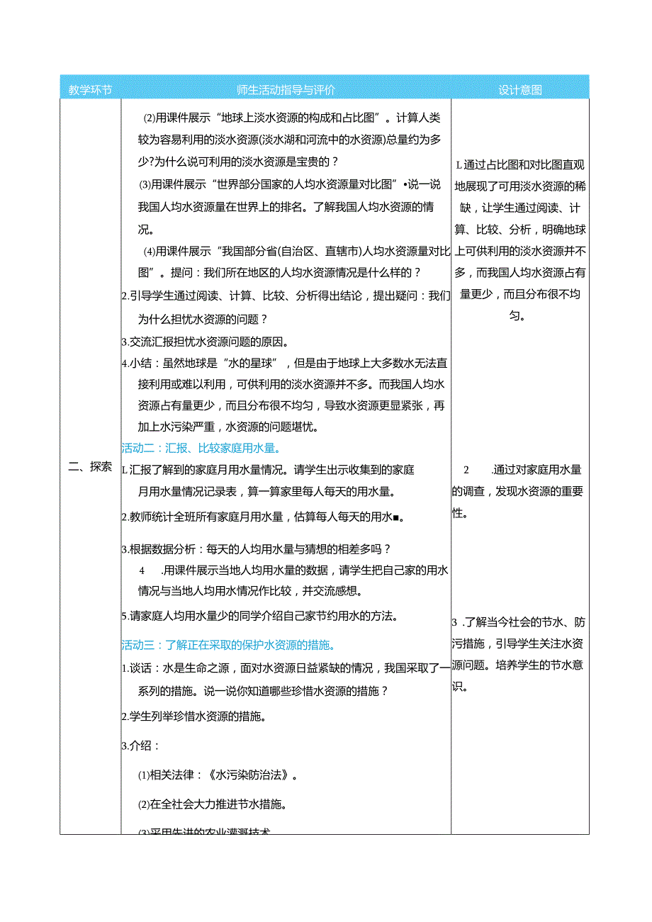 珍惜水资源核心素养目标教案表格式新教科版科学五年级下册.docx_第2页