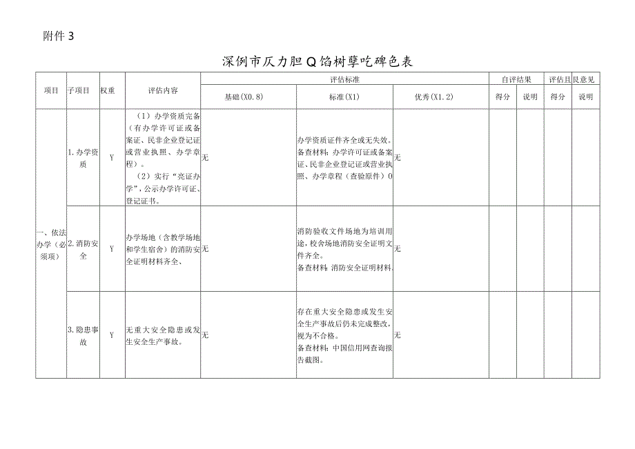 深圳市民办职业培训学院评估表.docx_第1页