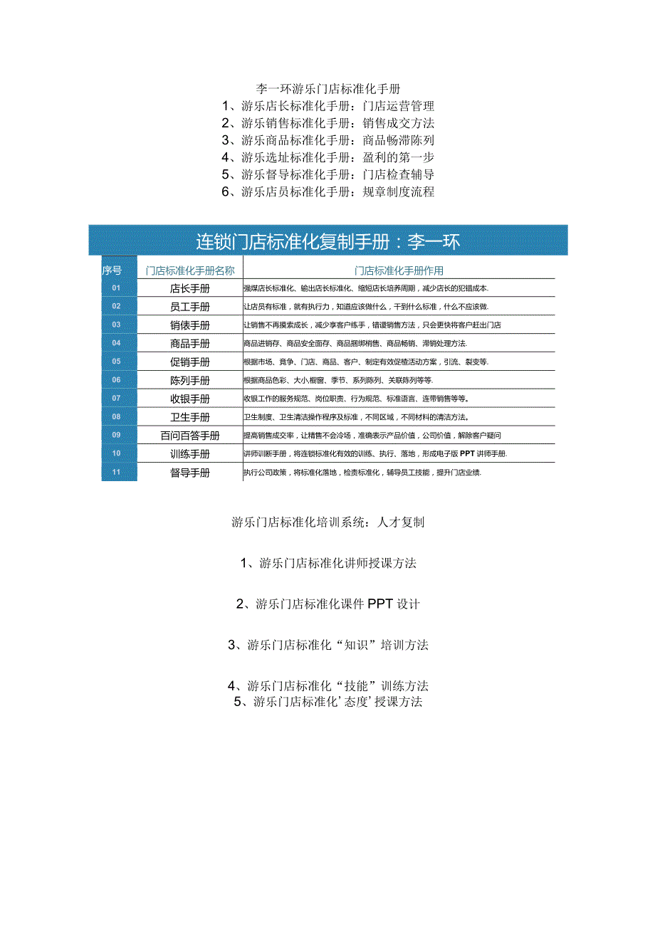 游乐门店标准化制度游乐门店标准化运营管理手册与店长管理手册.docx_第1页