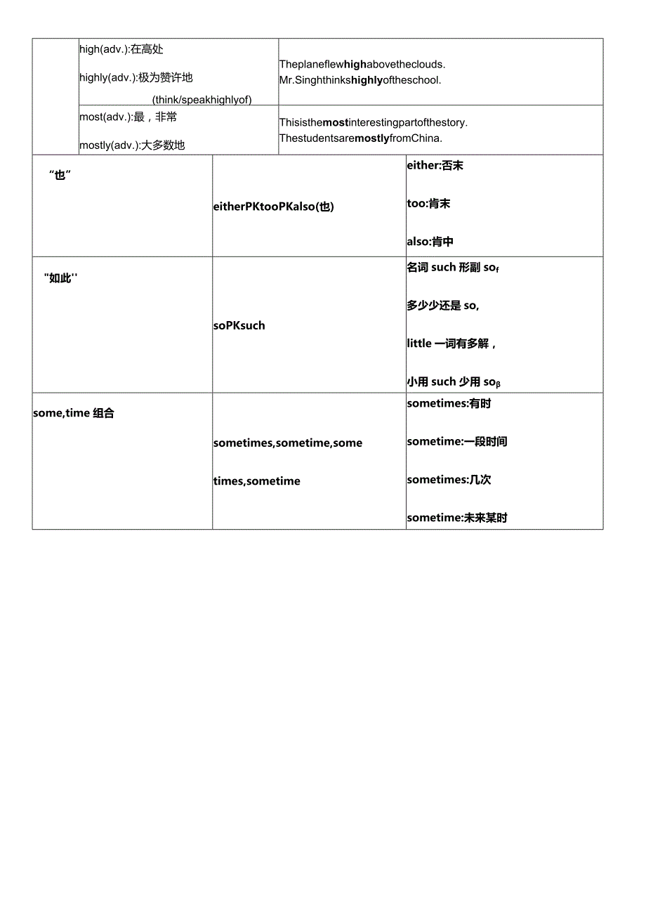 模块库-形容词副词.docx_第3页