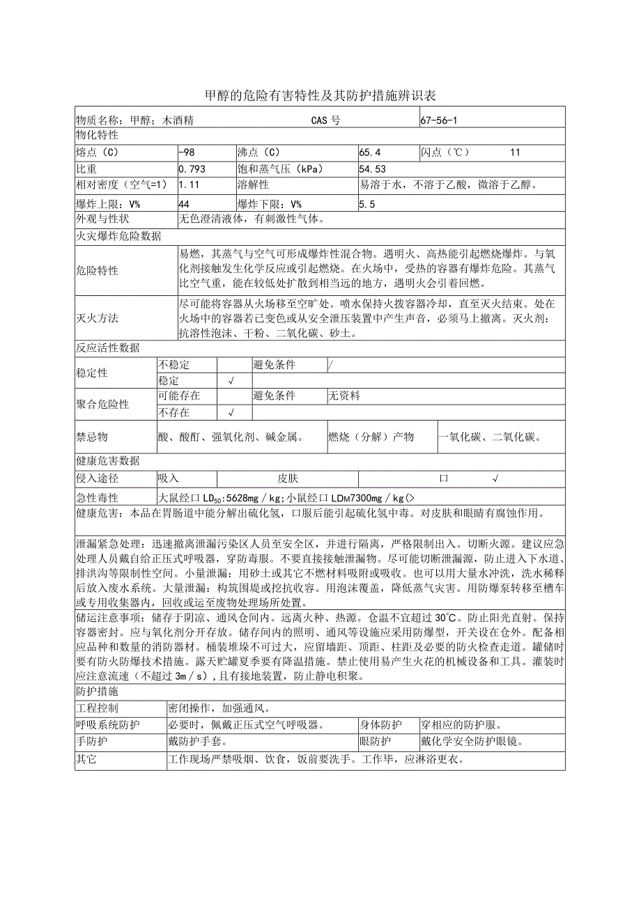 甲醇的危险有害特性及其防护措施辨识表.docx_第1页