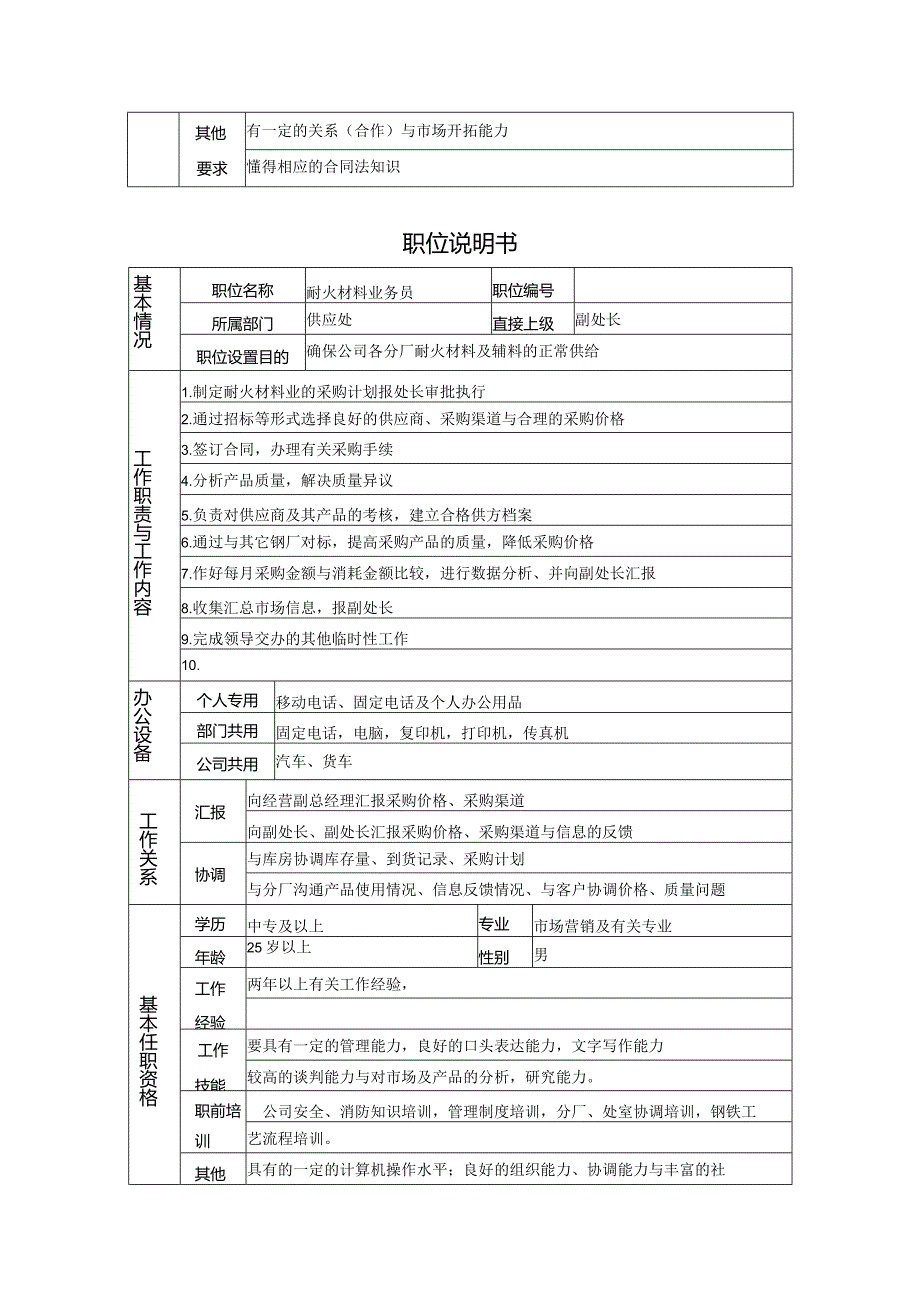 某知名公司非管理岗位职位说明书.docx_第3页