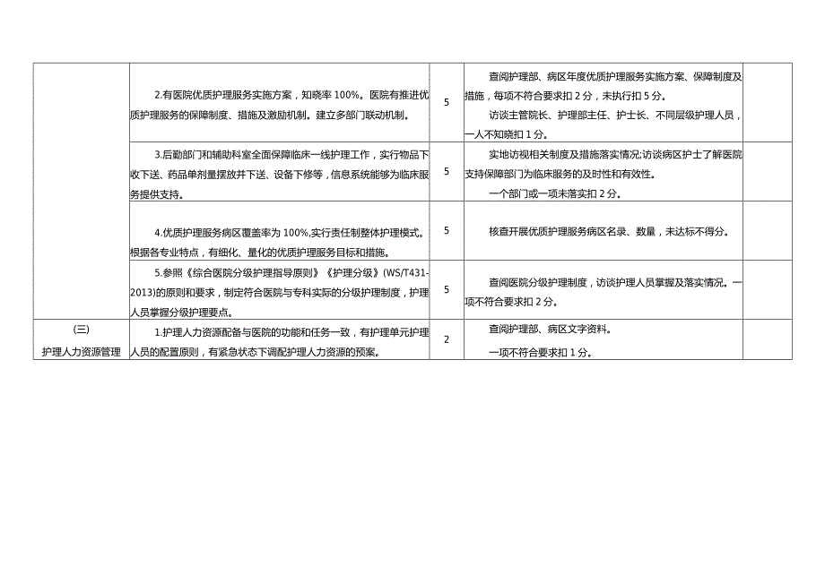 江阳市护理质量考核评价标准.docx_第2页