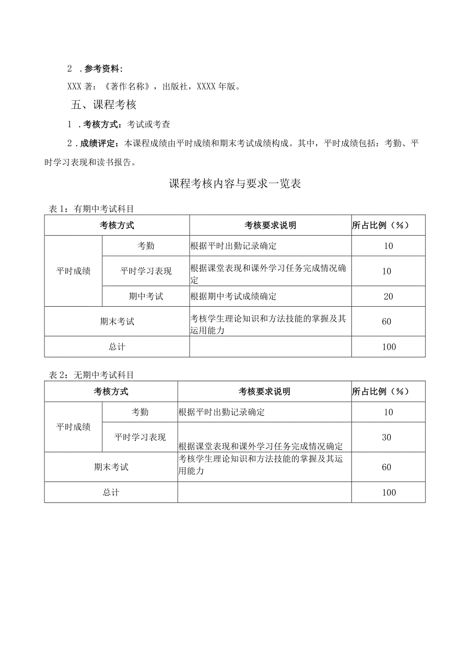 教学大纲模版（2019版）.docx_第3页