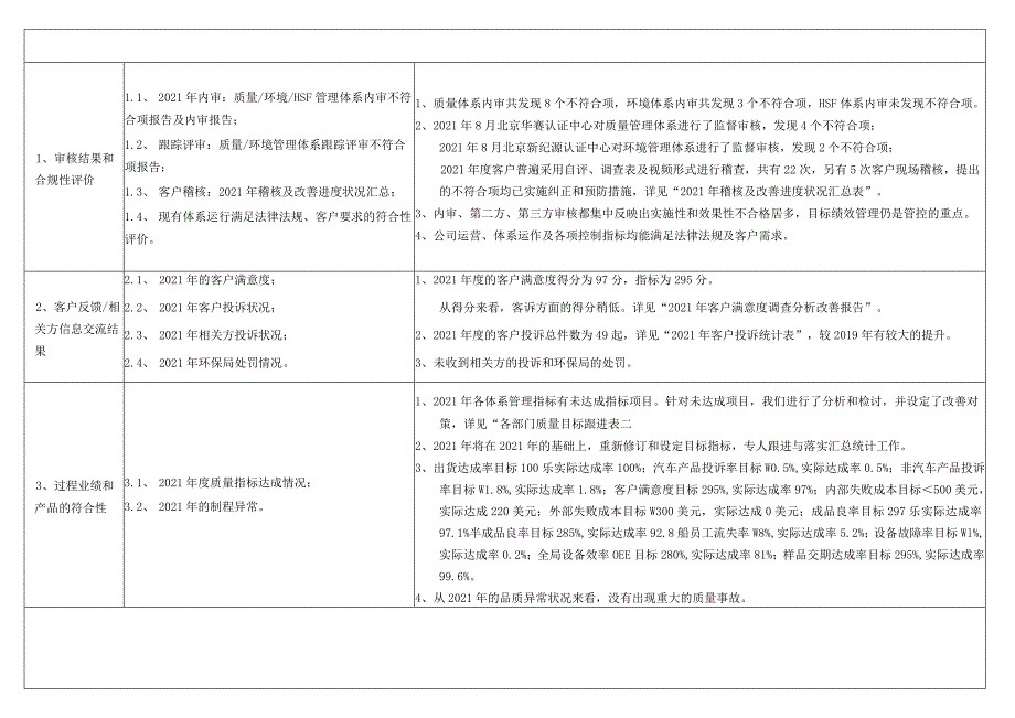 最新版质量、环境、健康与安全三体系管理评审报告.docx_第2页