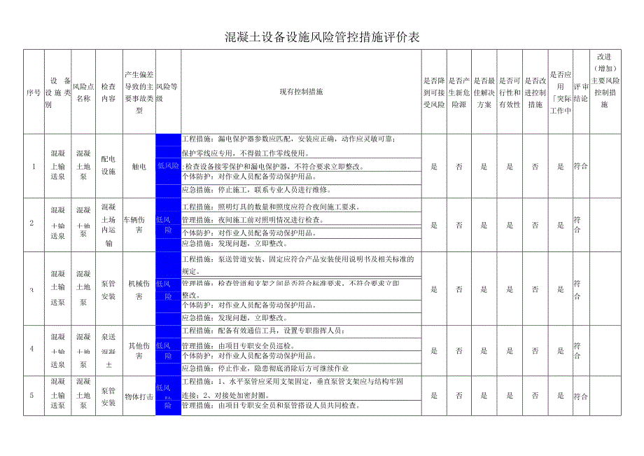 混凝土设备设施风险管控措施评价表.docx_第1页