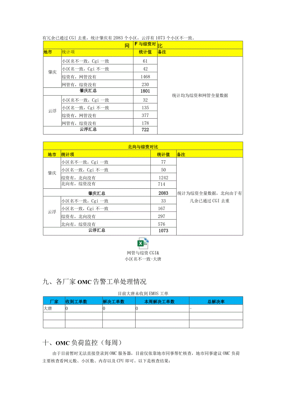 操控组周工作安排0824-大唐.docx_第3页