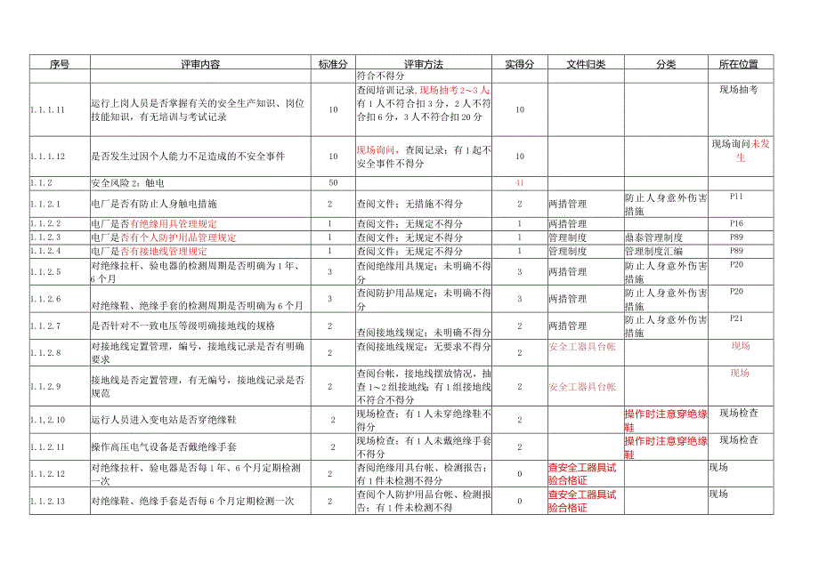 本质安全型小型水电站表归类.docx_第2页