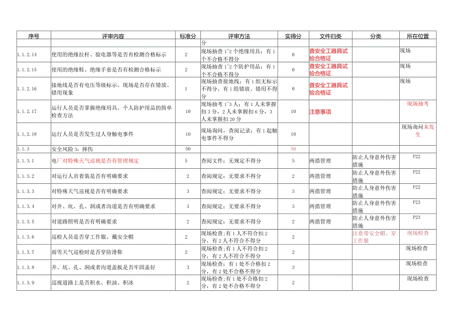 本质安全型小型水电站表归类.docx_第3页