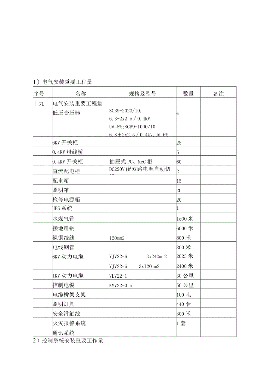 电气热控施工方案已成功更新.docx_第1页