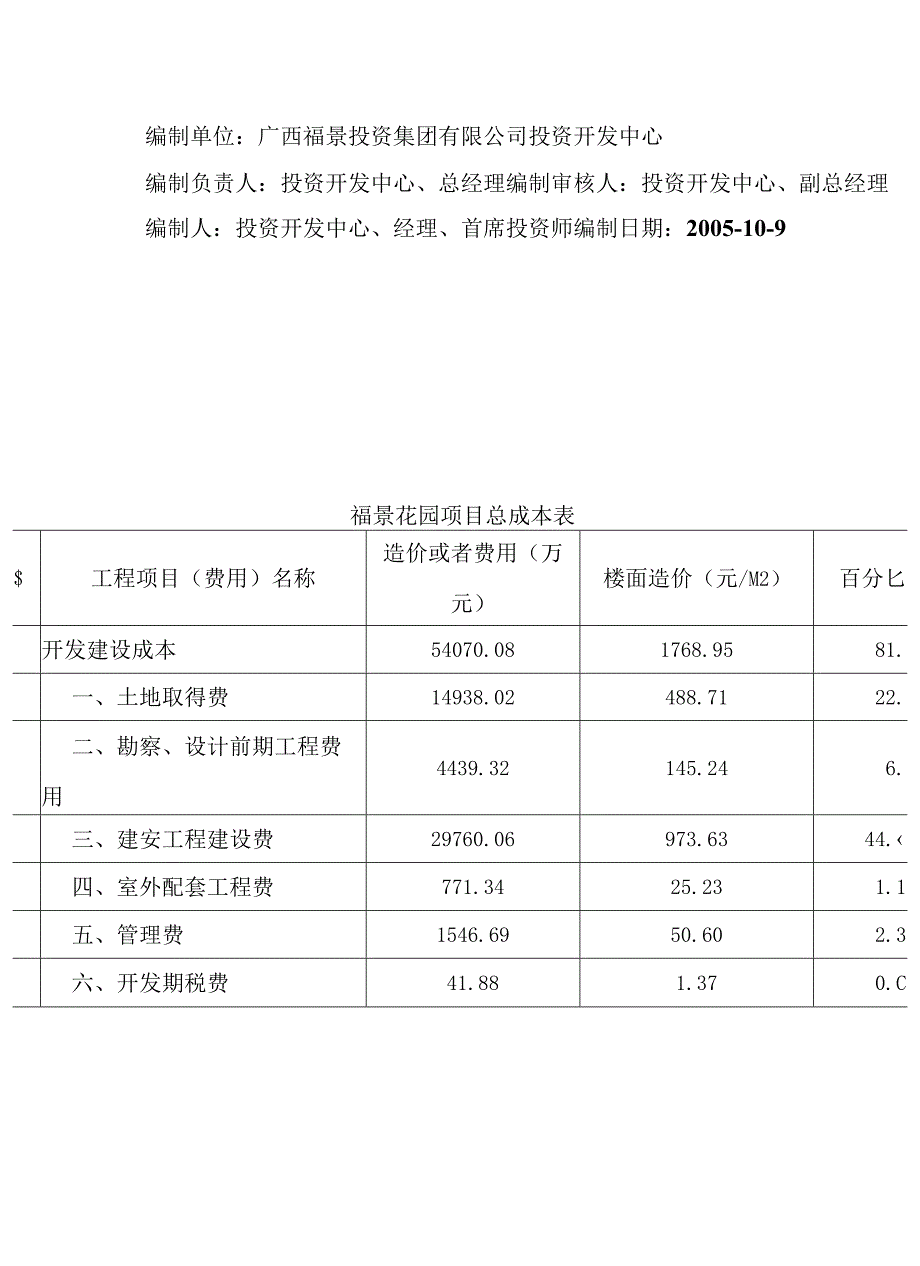 某项目投资估算与资金筹措运作方案.docx_第2页