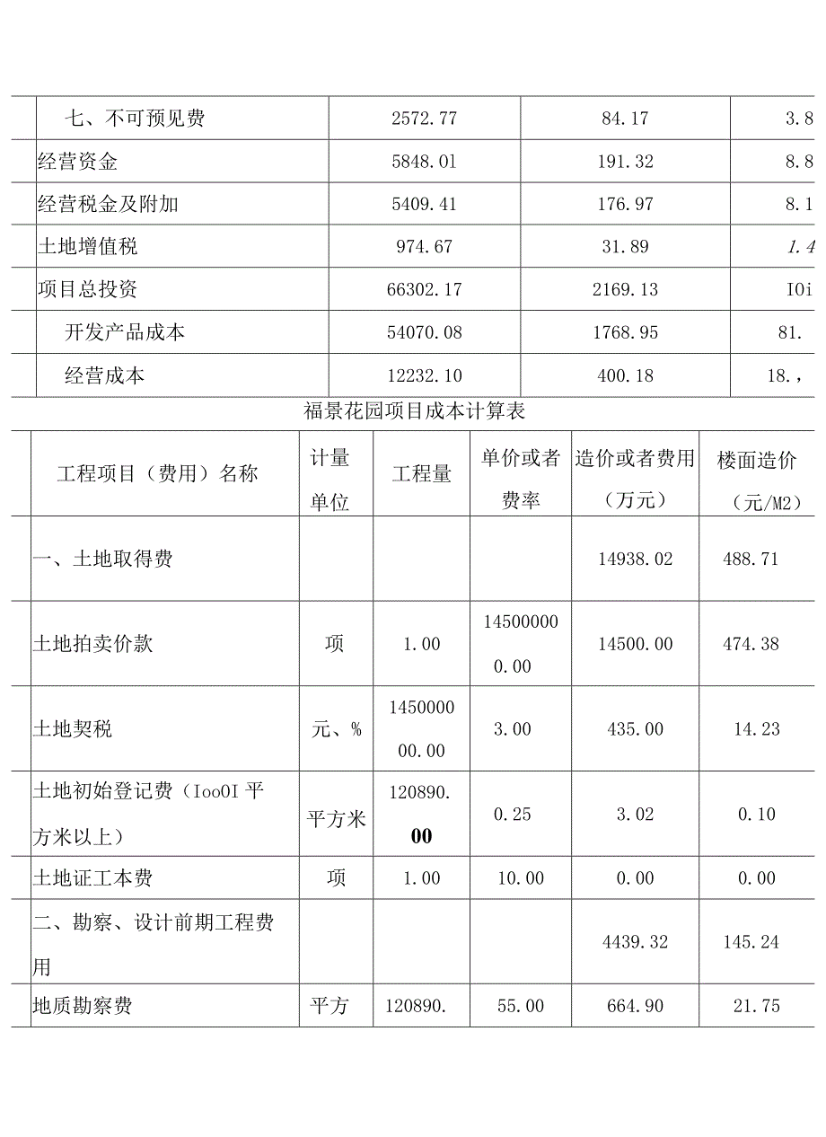 某项目投资估算与资金筹措运作方案.docx_第3页