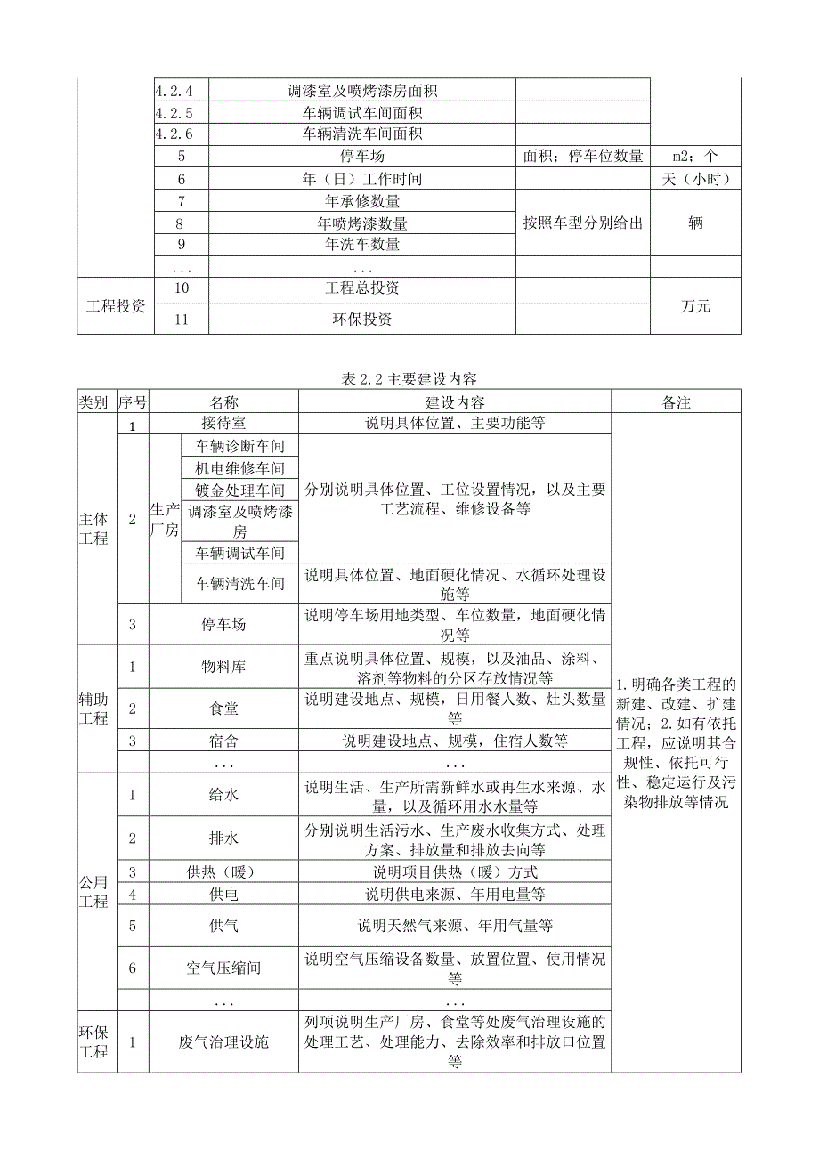 汽车维修建设项目环境影响评价报告.docx_第2页