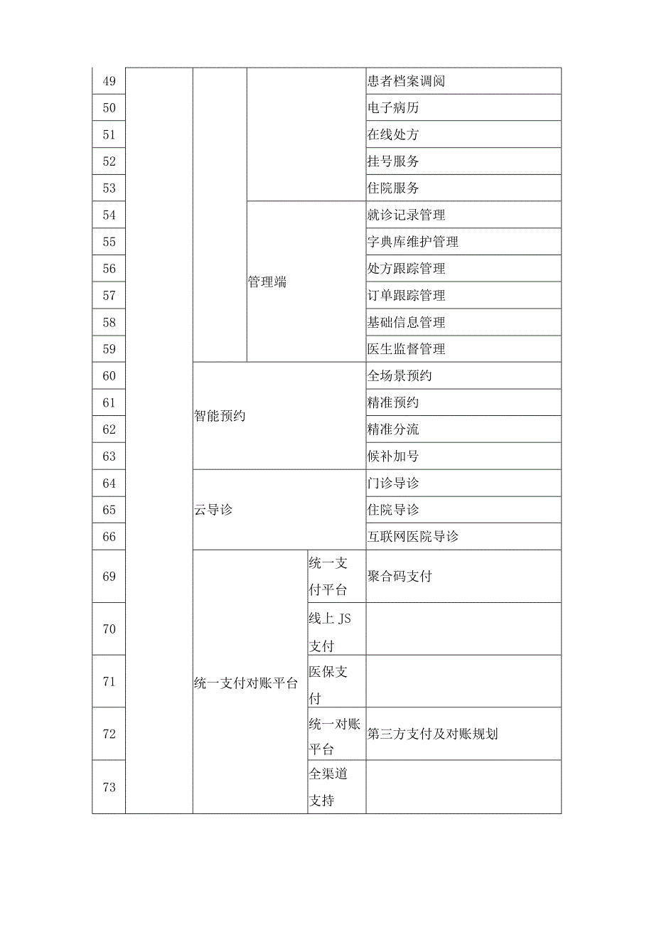 智慧医院移动端微信小程序项目建设意见.docx_第3页