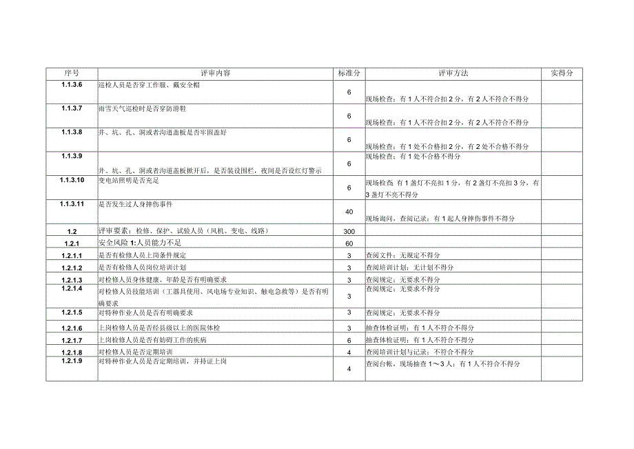 本质安全型风电场评审标准.docx_第3页