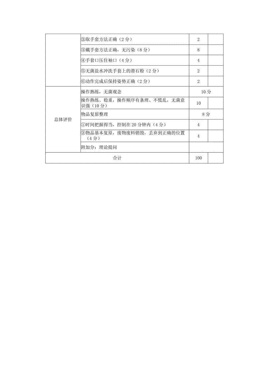 洗手、穿手术衣、戴手套操作评分标准.docx_第2页