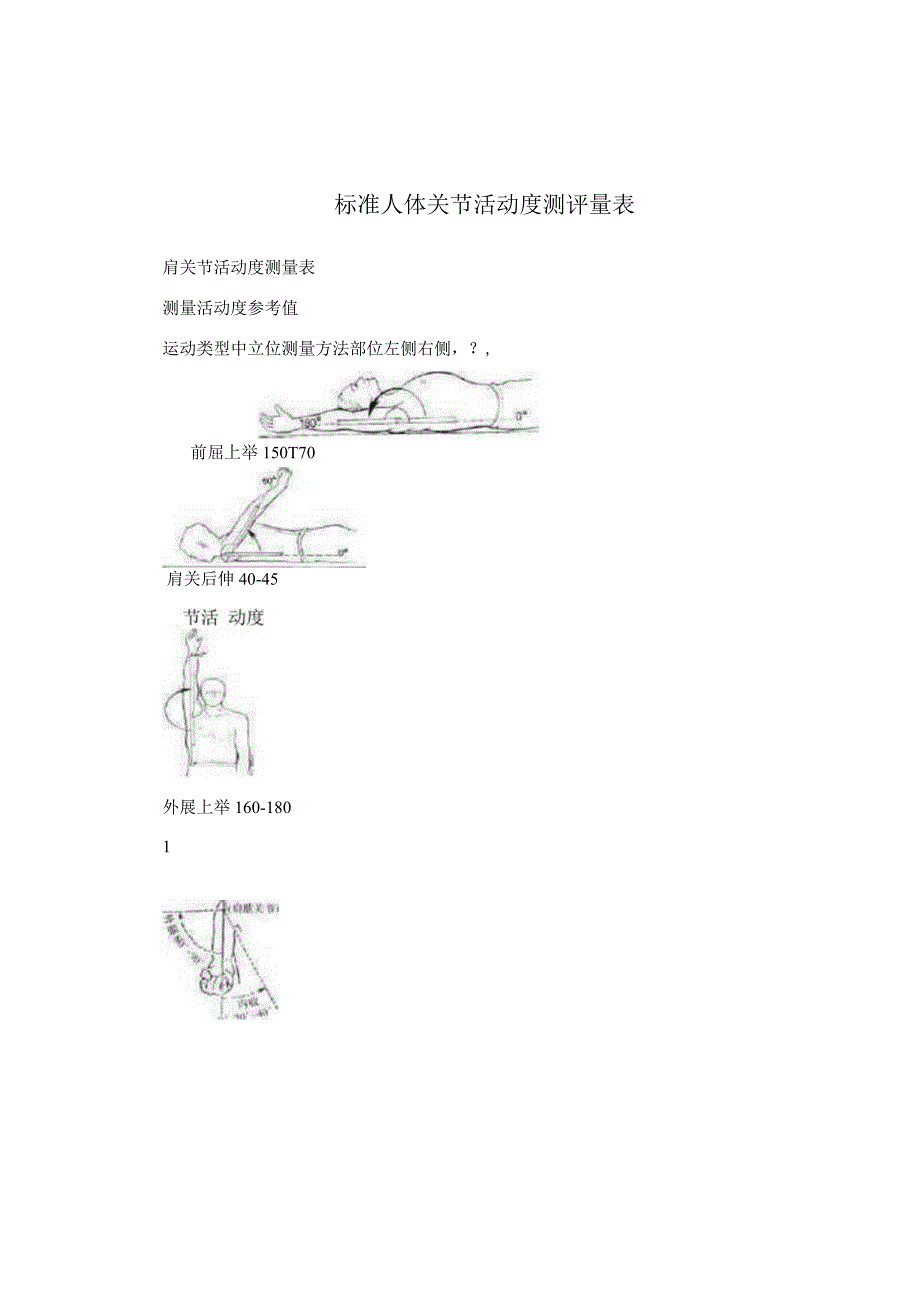 标准人体关节活动度测评量表.docx_第1页