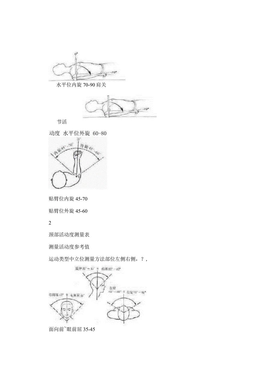 标准人体关节活动度测评量表.docx_第2页