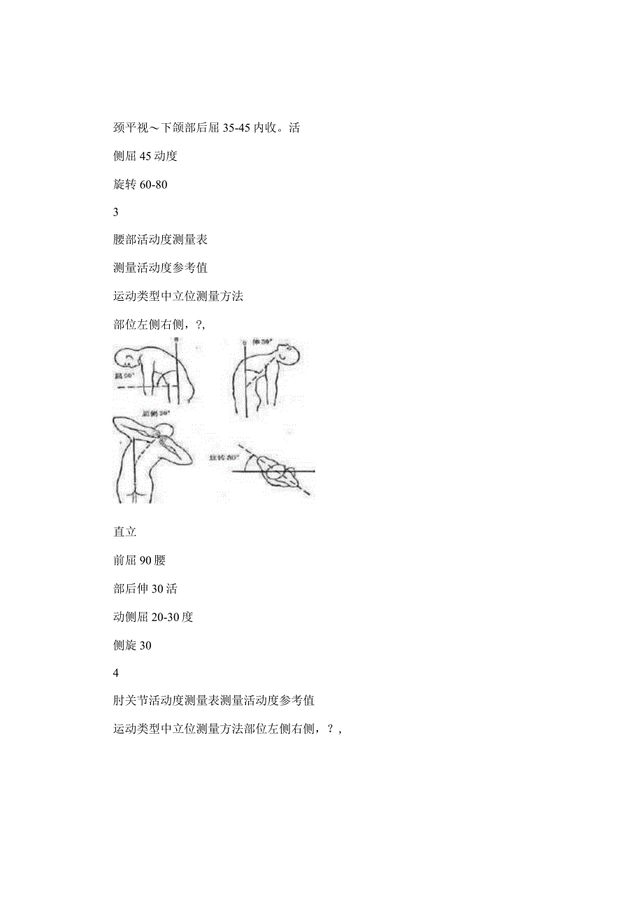 标准人体关节活动度测评量表.docx_第3页