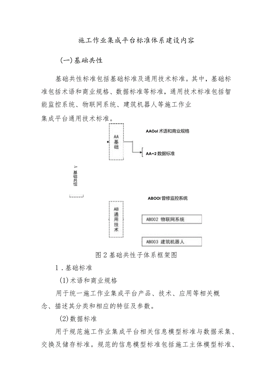 施工作业集成平台标准体系建设内容.docx_第1页