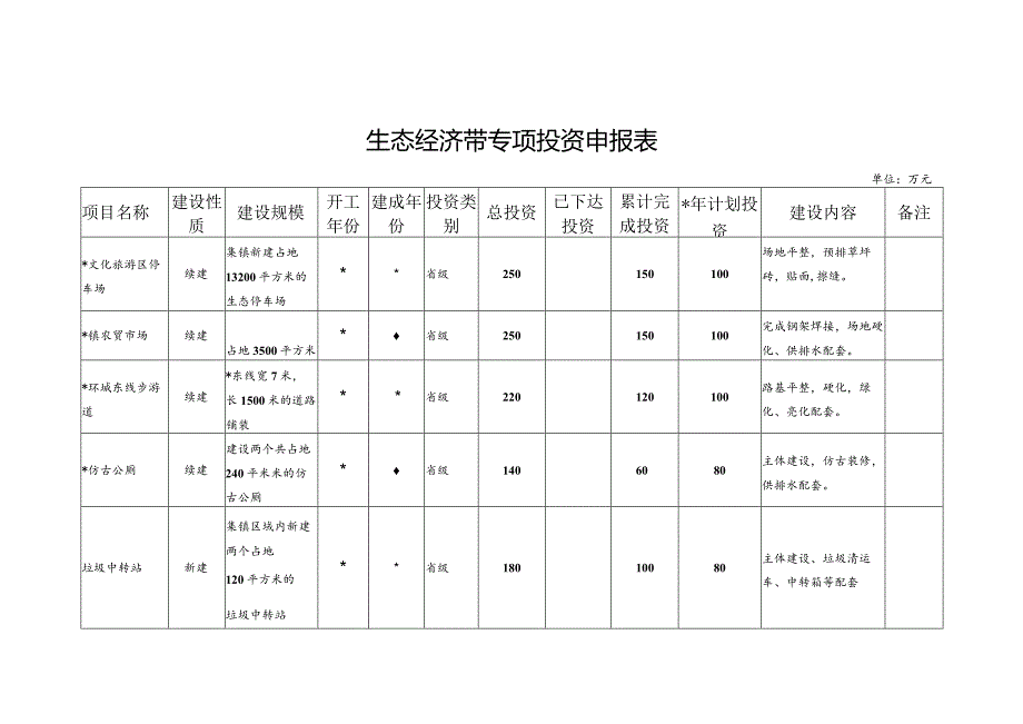 生态经济带专项投资申报表.docx_第1页