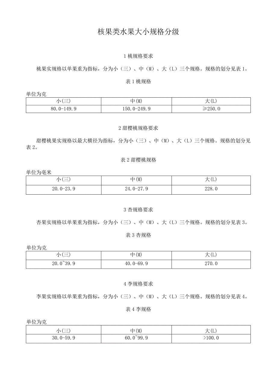 核果类水果大小规格分级.docx_第1页