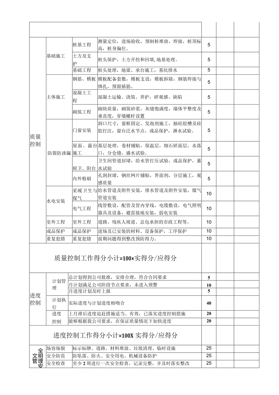 施工过程考核表（总包单位）.docx_第2页