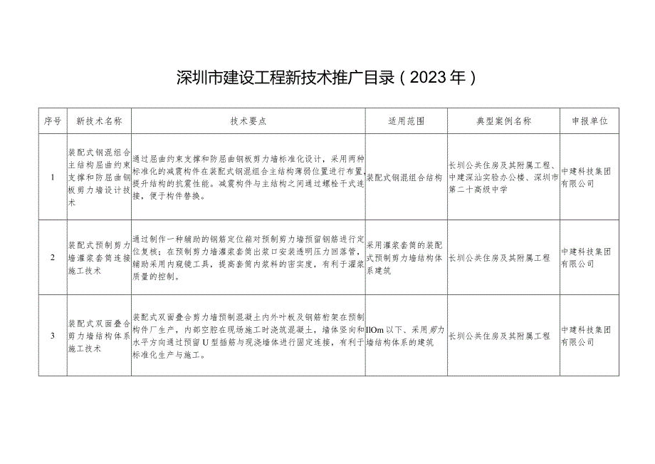 深圳《建设工程新技术推广目录（2023年）》.docx_第1页