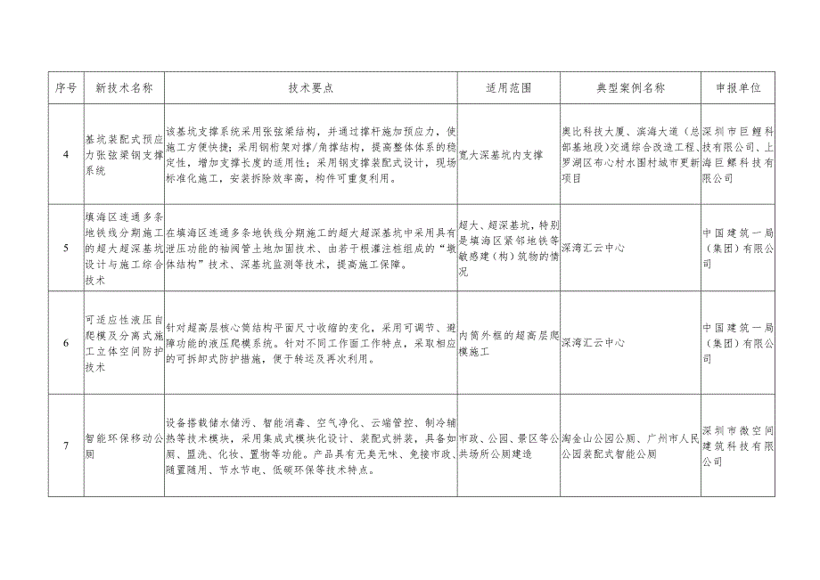 深圳《建设工程新技术推广目录（2023年）》.docx_第2页