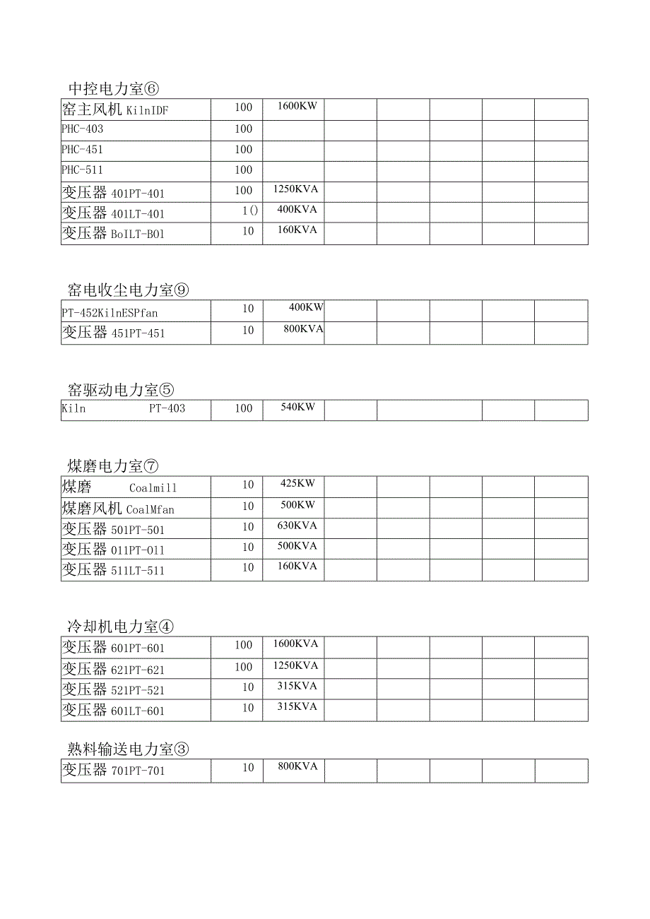 水泥厂单位电耗计算用电量（kWh）记录表.docx_第2页