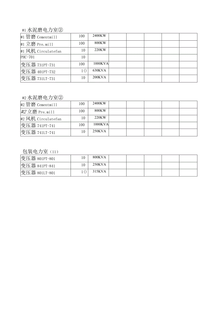 水泥厂单位电耗计算用电量（kWh）记录表.docx_第3页