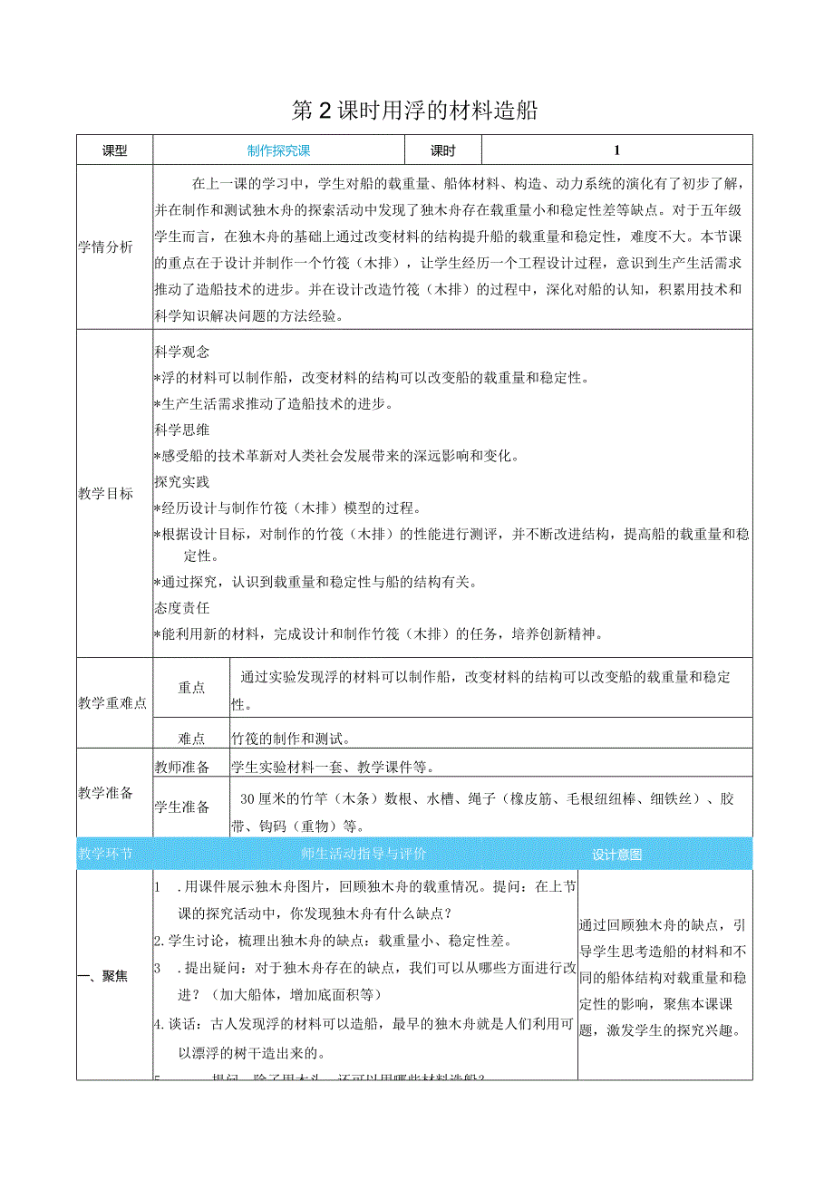 用浮的材料造船核心素养目标教案表格式新教科版科学五年级下册.docx_第1页