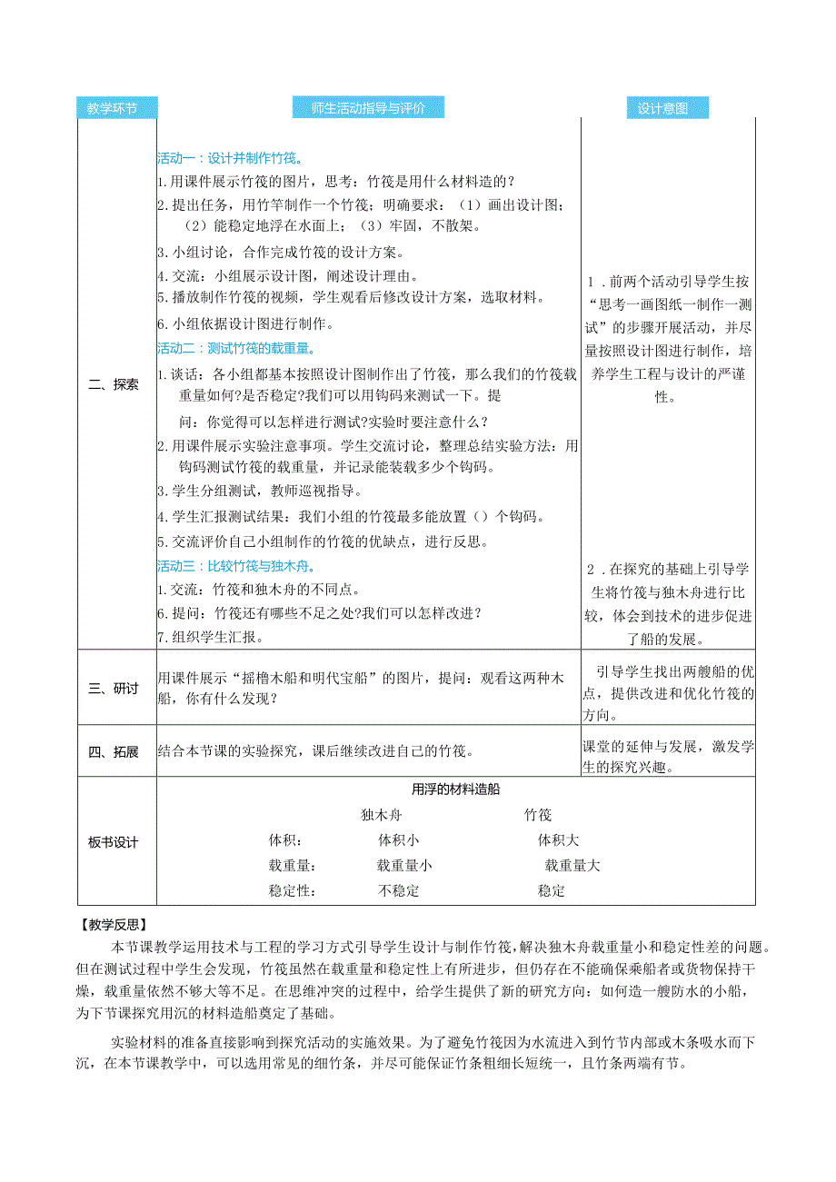 用浮的材料造船核心素养目标教案表格式新教科版科学五年级下册.docx_第2页