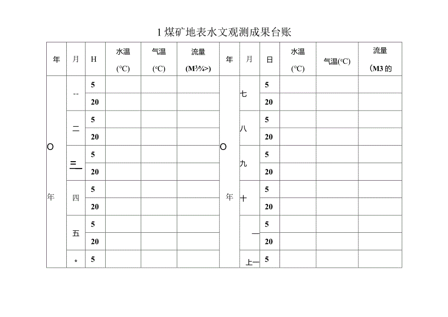 煤矿地表水文观测成果台帐.docx_第1页