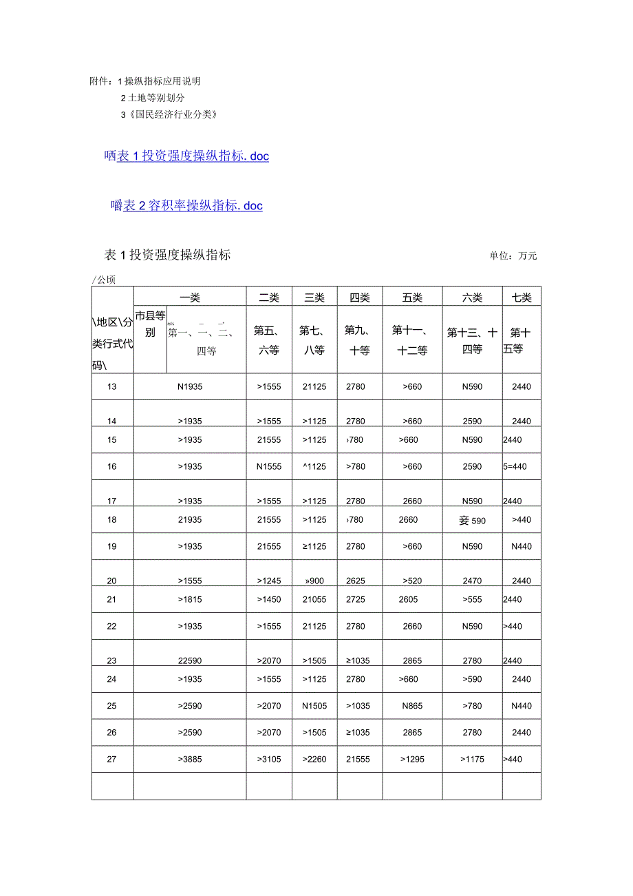 某工程项目管理及建设用地控制指标.docx_第2页